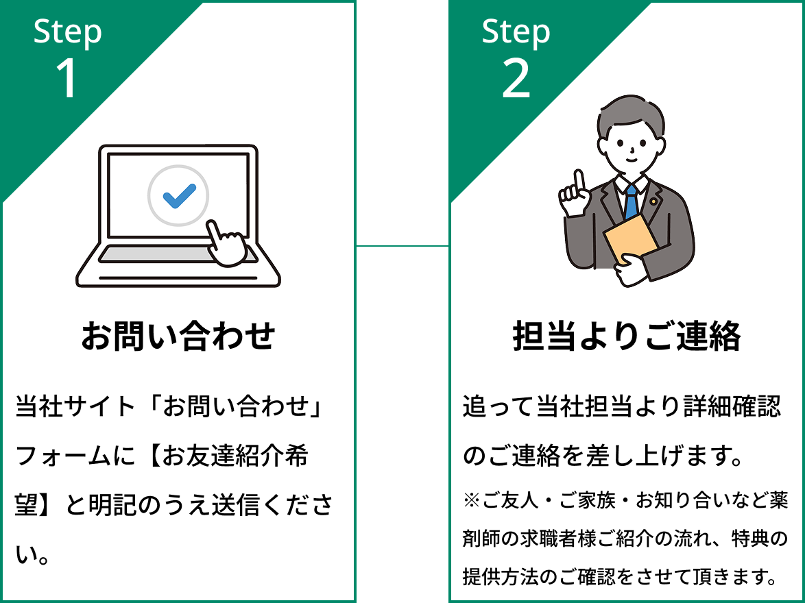 紹介までの流れ